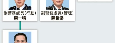 一哥大熱 周一鳴轉掌行動 行動處長陳俊燊升副警務處長