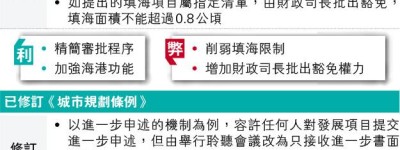 城規海港例精簡 學者議員指削公眾參與