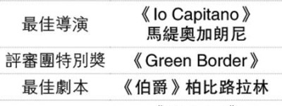 愛瑪史東主演監製新片奪金獅獎 彼得沙士格佳莉施班尼封帝后 濱口龍介贏「大滿貫」