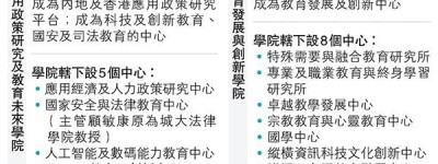 教大李子建：研操守紀錄留成績表 邀實習中小學評鑑品行 或影響投身教界