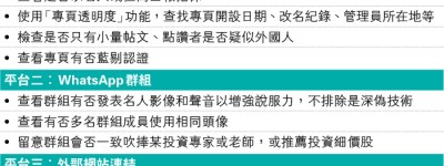 首3季網投騙案失款升兩倍 七旬婦遇「解放軍」失2700萬