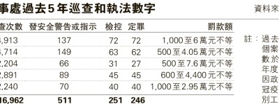 職安例增罰則未涵海事意外 運物局：工程不同有例規管