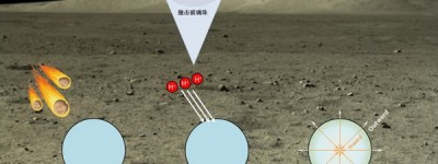 中国科学家发现月球“迷你水库”：1吨玻璃珠含1斤水