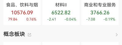 恒指低开低走跌1.18%：石油股跌幅居前，黄金股逆势走强