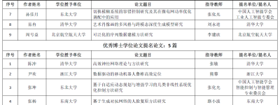 中国智能科学技术最高奖出炉：京东何晓冬、百度王海峰等获奖