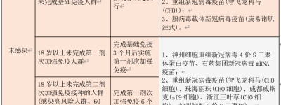 一文读懂：如果重复感染新冠不可避免，应该如何应对？