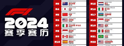 F1上海站回归！中国大奖赛明年4月19日-21日举行