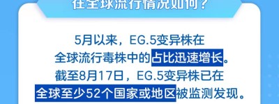 新冠感染更易合并带状疱疹？此前备的药还能用吗？专家答疑