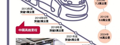 里程不斷突破中國鐵路領跑世界