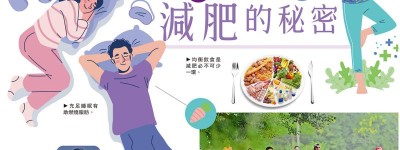 睡出好身材：解開睡眠與減肥的秘密