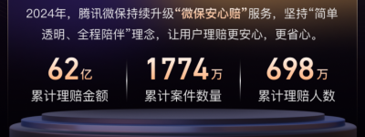 以創新驅動理賠服務提質增效 騰訊微保發布2024理賠年度報告