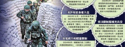 台軍頻降門檻招兵 收效甚微