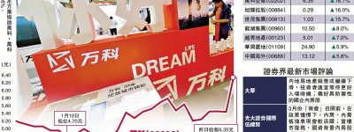 500億資金缺口傳有救 萬科大升16%