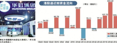 機器人股受捧 優必選飆逾13%