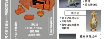 110件文物呈現中國飲食文化流變 「流動的盛宴」3月亮相香港故宮