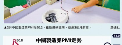 中國經濟向上 製造業PMI重返擴張