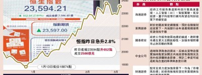 兩會釋放利好 港股急升652點