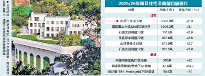 李兆基山頂大宅租值2560萬 蟬聯全港最貴