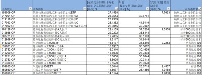 苹果股价新高带动A股果链上攻，公募提示QDII溢价风险