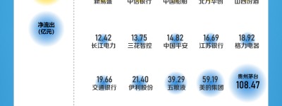 晓数点｜速览A股6月：沪指失守3000点 创业板指跌近7%