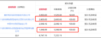 飞利信被激进并购玩坏了？实控人减持套现逐步撤退 留7万股民”风险中凌乱”