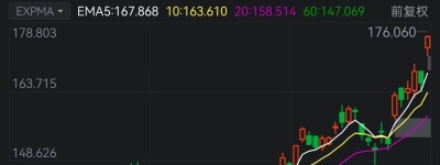 台积电盘中涨超6% 总市值超伯克希尔