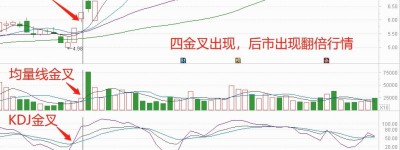 如何判断股票买点？4个简单实用的买入技巧